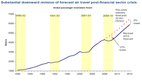 Figure 5 Job Market Analysis, Aviation Sectoral Plan