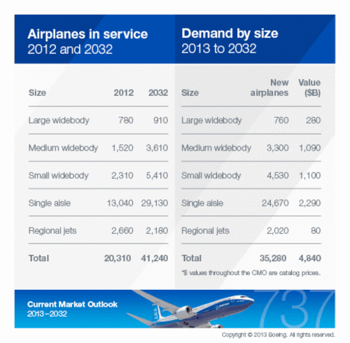 Tabel 18 arbeidsmarktanlyse sectorplan luchtvaart